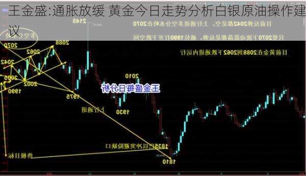 王金盛:通胀放缓 黄金今日走势分析白银原油操作建议