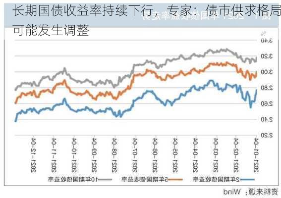 长期国债收益率持续下行，专家：债市供求格局可能发生调整-第3张图片-