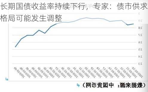 长期国债收益率持续下行，专家：债市供求格局可能发生调整-第2张图片-