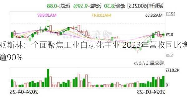 派斯林：全面聚焦工业自动化主业 2023年营收同比增逾90%-第1张图片-