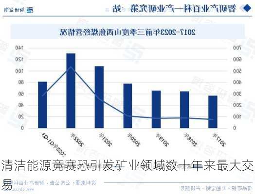 清洁能源竞赛恐引发矿业领域数十年来最大交易-第2张图片-