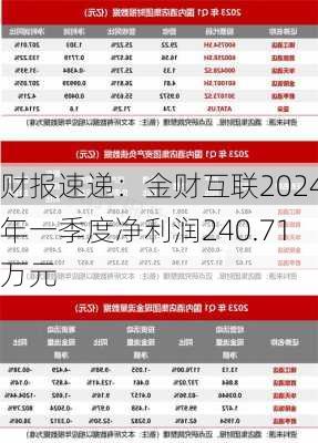 财报速递：金财互联2024年一季度净利润240.71万元-第3张图片-