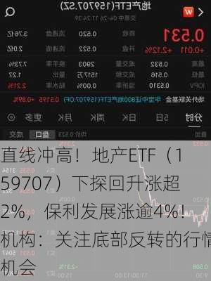 直线冲高！地产ETF（159707）下探回升涨超2%，保利发展涨逾4%！机构：关注底部反转的行情机会-第1张图片-