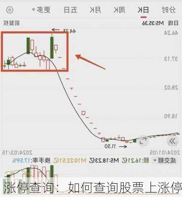 涨停查询：如何查询股票上涨停