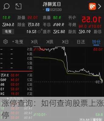 涨停查询：如何查询股票上涨停-第2张图片-