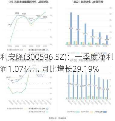 利安隆(300596.SZ)：一季度净利润1.07亿元 同比增长29.19%-第1张图片-