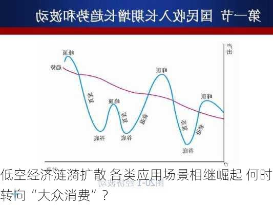 低空经济涟漪扩散 各类应用场景相继崛起 何时转向“大众消费”？