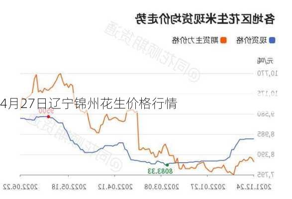 4月27日辽宁锦州花生价格行情-第2张图片-