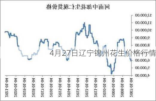 4月27日辽宁锦州花生价格行情-第3张图片-