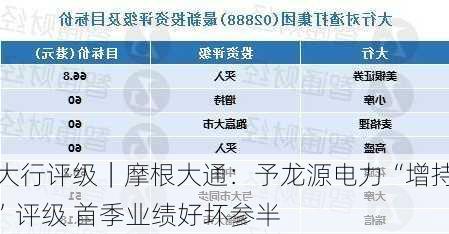 大行评级｜摩根大通：予龙源电力“增持”评级 首季业绩好坏参半-第1张图片-