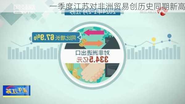 一季度江苏对非洲贸易创历史同期新高