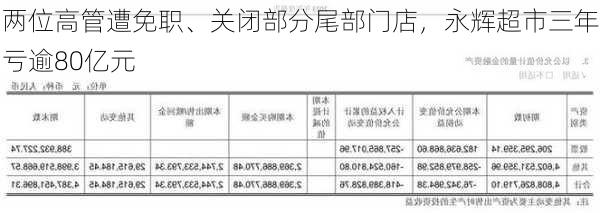 两位高管遭免职、关闭部分尾部门店，永辉超市三年亏逾80亿元-第2张图片-