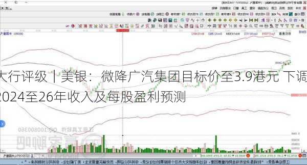 大行评级｜美银：微降广汽集团目标价至3.9港元 下调2024至26年收入及每股盈利预测-第1张图片-