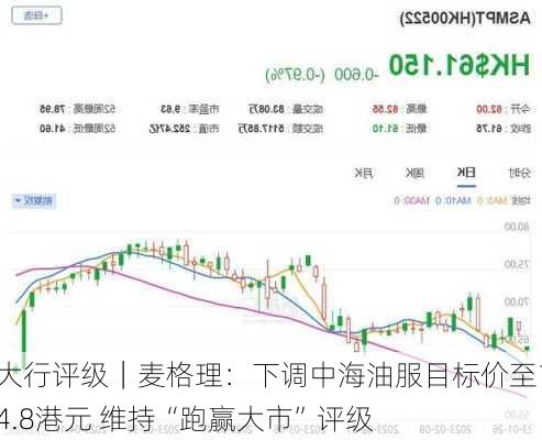 大行评级｜麦格理：下调中海油服目标价至14.8港元 维持“跑赢大市”评级-第1张图片-