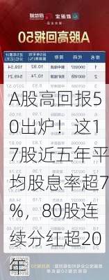 A股高回报50出炉！这17股近五年平均股息率超7%，80股连续分红超20年-第3张图片-