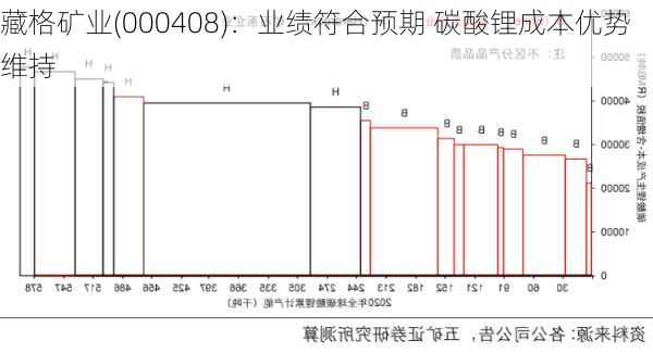 藏格矿业(000408)：业绩符合预期 碳酸锂成本优势维持-第1张图片-