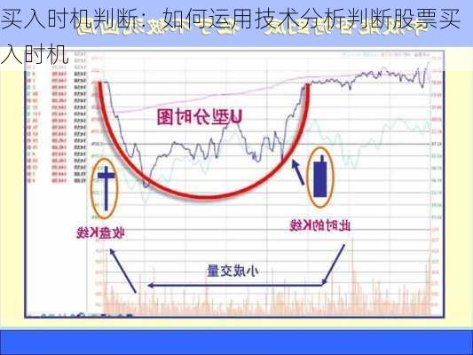 买入时机判断：如何运用技术分析判断股票买入时机