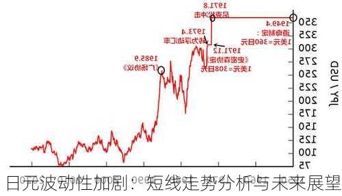 日元波动性加剧：短线走势分析与未来展望-第3张图片-