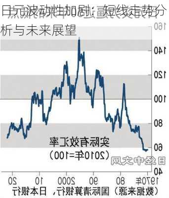 日元波动性加剧：短线走势分析与未来展望-第2张图片-