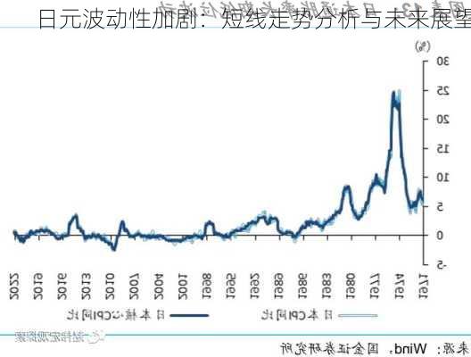 日元波动性加剧：短线走势分析与未来展望-第1张图片-