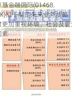 京基金融国际(01468.HK)拟于制定未来业务战略时更加重视环境、社会及管治因素-第1张图片-