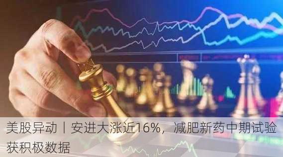 美股异动丨安进大涨近16%，减肥新药中期试验获积极数据-第1张图片-