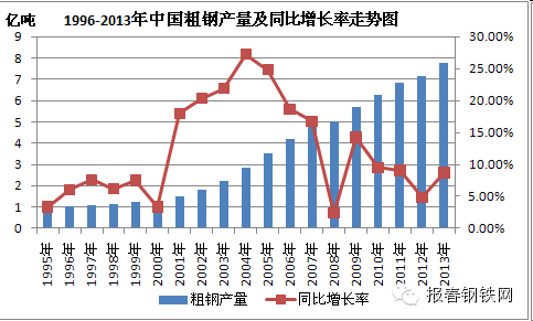 中国钢材出口量达9026.4万吨：东南亚地区成主要增长点-第2张图片-