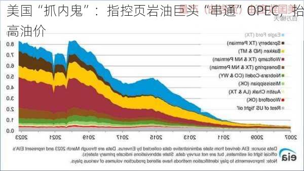 美国“抓内鬼”：指控页岩油巨头“串通”OPEC，抬高油价-第2张图片-