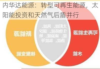 内华达能源：转型可再生能源，太阳能投资和天然气后盾并行-第3张图片-