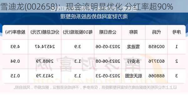 雪迪龙(002658)：现金流明显优化 分红率超90%-第1张图片-