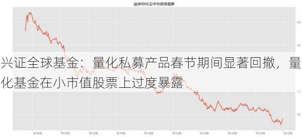 兴证全球基金：量化私募产品春节期间显著回撤，量化基金在小市值股票上过度暴露-第1张图片-