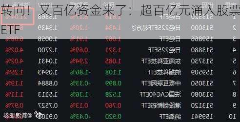 大转向！又百亿资金来了：超百亿元涌入股票型ETF-第2张图片-