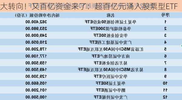 大转向！又百亿资金来了：超百亿元涌入股票型ETF