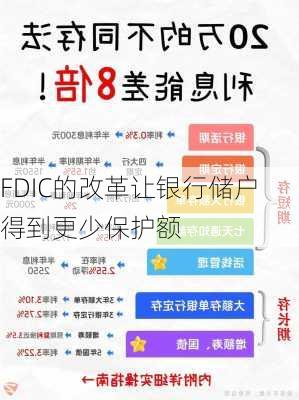 FDIC的改革让银行储户得到更少保护额-第1张图片-