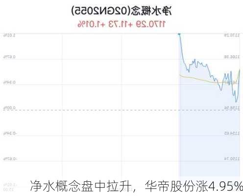 净水概念盘中拉升，华帝股份涨4.95%-第2张图片-