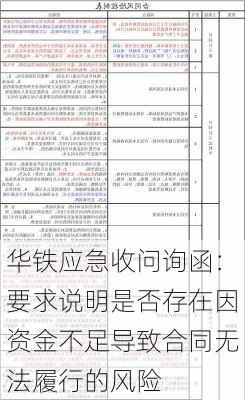 华铁应急收问询函：要求说明是否存在因资金不足导致合同无法履行的风险-第1张图片-