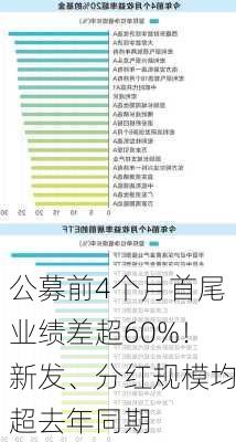 公募前4个月首尾业绩差超60%！新发、分红规模均超去年同期-第3张图片-