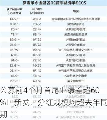 公募前4个月首尾业绩差超60%！新发、分红规模均超去年同期-第2张图片-