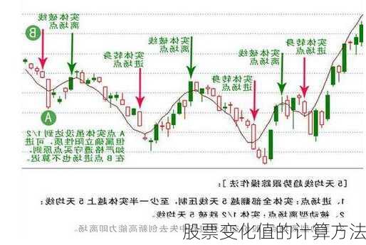 股票变化值的计算方法