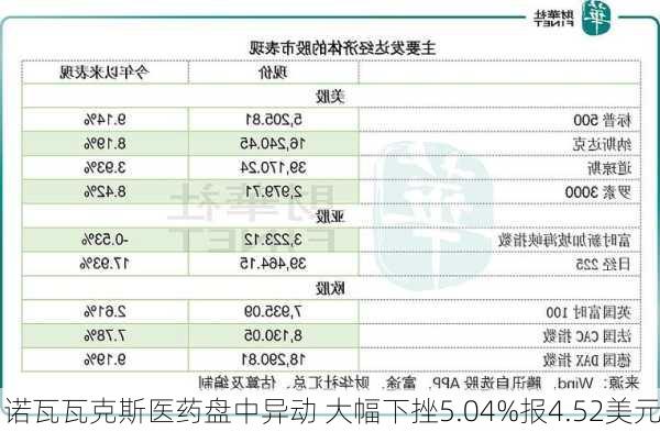 诺瓦瓦克斯医药盘中异动 大幅下挫5.04%报4.52美元-第1张图片-