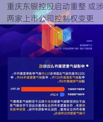 重庆东银控股启动重整 或涉两家上市公司控制权变更-第2张图片-