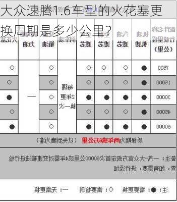 大众速腾1.6车型的火花塞更换周期是多少公里？-第1张图片-