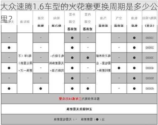 大众速腾1.6车型的火花塞更换周期是多少公里？-第2张图片-