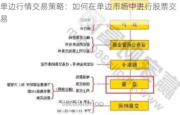 单边行情交易策略：如何在单边市场中进行股票交易-第2张图片-