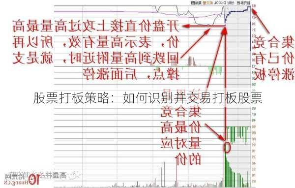 股票打板策略：如何识别并交易打板股票-第2张图片-