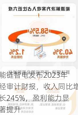 能链智电发布2023年经审计财报，收入同比增长245%，盈利能力显著提升-第1张图片-