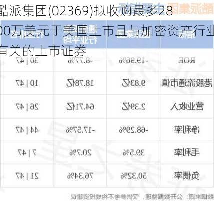 酷派集团(02369)拟收购最多2800万美元于美国上市且与加密资产行业有关的上市证券-第2张图片-