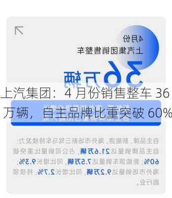 上汽集团：4 月份销售整车 36 万辆，自主品牌比重突破 60%-第1张图片-