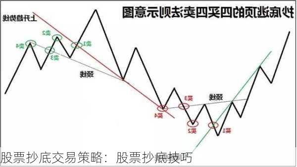 股票抄底交易策略：股票抄底技巧