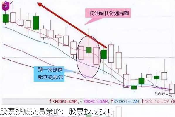 股票抄底交易策略：股票抄底技巧-第2张图片-